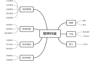 南昌APP开发,南昌APP制作,南昌app开发公司,南昌小程序开发,南昌网站建设,南昌微信开发