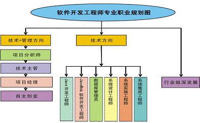 南昌APP开发,南昌APP制作,南昌app开发公司,南昌小程序开发,南昌网站建设,南昌微信开发