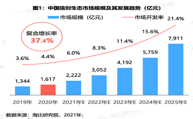 南昌APP开发,南昌APP制作,南昌app开发公司,南昌小程序开发,南昌网站建设,南昌微信开发